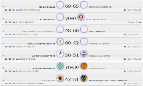 Δ ΑΝΔΡΩΝ 3η αγωνιστική. Αποτελέσματα, η βαθμολογία κι οι αγώνες της επόμενης αγωνιστικής