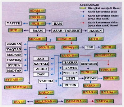 Kisah Nabi Ya'qub Alaihisalam