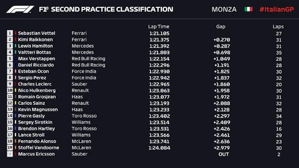 fp2 fp2