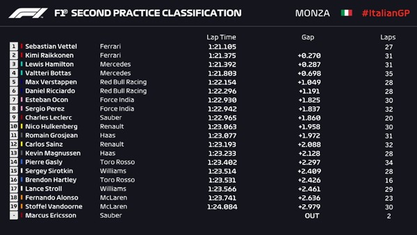 fp2