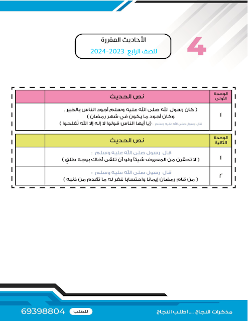 الاحاديث المقررة التربية الاسلامية الصف الرابع ابتدائي الفصل الاول 2023-2024