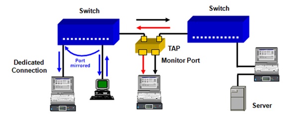 Analyser and switching in Ethernet testing