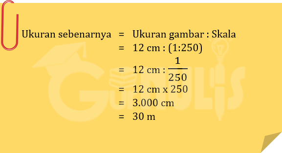 Gambar 01 Mudahnya menalarkan skala dengan media tabel identifikasi. Assalamualaikum, halo sahabat Gurnulis! Pada postingan kali ini penulis ingin mengangkat ide pembelajaran yang menarik. Penulis masih tetap berkutat dengan materi Matematika. Karena sebagaimana yang sudah penulis sampaikan pada artike sebelumnya, mata pelajaran ini merupakan mata pelajaran yang penuh tantangan untuk dikonkretkan prosesnya. Penulis  sendiri sangat tertantang untuk itu. Oh ya, beberapa waktu yang lalu penulis pernah menulis artikel mengenai cara mudah menalarkan perbandingan. Kalau sahabat pendidik belum sempat membacanya, sahabat bisa membacanya terlebih dahulu. Postingan kali ini kaitannya dengan artikel tersebut. Baiklah sahabat pendidik, kali ini penulis akan mengangkat bahasan tentang media yang sederhana untuk menalarkan skala. Sebagaimana yang kita ketahui, skala merupakan bentuk perbandingan dari jarak pada peta atau jarak pada denah dengan jarak sebenarnya. Dengan adanya skala, lokasi suatu objek dapat dapat digambarkan secara jelas pada selembar kertas. Skala ini tentunya bukanlah sesuatu yang asing kalau kita membuka atlas, globe, dan sejenisnya. Peserta didik di Sekolah Dasar telah dihadapkan dengan Kompetensi Dasar penggunaan skala. Pada materi pembelajaran kelas lima, peserta didik diharapkan  memiliki kemampuan untuk menyelesaikan masalah yang berkaitan dengan skala pada denah. Sebagai contohnya, mereka harus mampu menggambarkan denah ruang tamu pada selembar kertas dengan bentuk yang sama persis dengan bentuk aslinya, hanya saja ukurannya diperkecil dengan skala tertentu. Ukuran dari bentuk ruang tamu yang diperkecil ini harus tepat. Daya Tangkap Peserta Didik Bagaimana daya tangkap peserta didik terhadap konsep skala ini? Pada beberapa kegiatan pemecahan masalah, peserta didik bisa saja melaju dengan mulusnya. Contoh kegiatannya adalah sebagai berikut. Peserta didik diberikan jarak yang sebenarnya dari suatu objek dan jarak tersebut setelah berada dalam denah, setelah itu peserta didik dimita menentukan skalanya. Masalah ini tentunya masih mudah untuk dipecahkan karena skala didapatkan dari perbandingan jarak sebenarnya dengan jarak yang tergambar pada denah. Bagaimana dengan permasalah seperti berikut ini? Pesera didik diberikan jarak pada denah dan diberikan skala, kemudian mereka diminta untuk menentukan jarak yang sebenarnya. Penulis berikan contoh soal seperti berikut. Pada denah, panjang sebuah pekarangan adalah 12 cm. Jika skala denah tersebut adalah 1:250, berapakah meterkah panjang pekarangan yang sebenarnya? Pada penjelasan konvensional yang menggunakan konsep per, permasalahan tersebut diselesaikan sebagai berikut. gambar_02 Bagi pendidik penjelasan yang demikian mungkin bisa saja dinalar dan mudah diterima. Tapi bagaimana dengan peserta didik? Peserta didik bisa saja kebingungan ketika berhadapan dengan operasi pembagian antara ukuran pada gambar dengan skala. Mungkin kita pun sudah terbayang bagaimana susahnya melogikakan 12 cm: (1:250) pada soal tersebut. Oke, kita beralih pada permasalahan berikutnya. Peserta didik diberikan jarak sebenarnya dan diberikan skala, kemudian mereka diminta untuk menentukan jarak pada denah. Penulis contohkan seperti berikut. Berapa centimeter panjang pekarangan pada denah jika panjang sebenarnya adalah 40 m dan skalanya 1:200? Secara konvensional, permasalahan tersebut diselesaikan sebagai berikut. gambar_03 Bagaimana tingkat penalaran peserta terhadap operasi-operasi hitung tersebut? Sahabat pendidik tentu bisa membayangkan bagaimana rasanya menalarkan 40 m x (1:200). Lumayan sulit bukan?  Kebutuhan Peserta Didik Peserta didik sebenarnya akan mudah mencerna materi ini jika memahami hakikat dari skala itu sendiri. Kita selaku pendidik seringkali terbiasa dengan rumus dan penggunaannya tanpa membuka penalaran dari mana rumus tersebut didapatkan. Pada permasalahan ini, peserta didik memerlukan cara yang konkret untuk membuka penalarannya. Mengapa penulis sering menggunakan kata "konkret" dalam artikel-artikel yang penulis buat? Karena penulis sepenuhnya menyadari bahwa peserta didik pada usia Sekolah Dasar berada pada masa peralihan antara operasional konkret dan operasional formal. Untuk menuju tahap formal yang melibatkan proses abstraksi, diperlukan pembelajaran yang konkret terlebih dahulu.  Penalaran Skala dengan Media Tabel Identifikasi Oke, sekarang penulis paparkan cara mengonkretkan permasalahan pada skala. Penulis menggunakan media tabel identifikasi sebagai berikut. gambar_04 Kita mulai dengan masalah penentuan jarak yang sebenarnya. Penulis menggunakan contoh soal yang terpapar sebelumnya. Pada denah, panjang sebuah pekarangan adalah 12 cm. Jika skala denah tersebut adalah 1:250, berapakah meterkah panjang pekarangan yang sebenarnya? Kita masukkan semua komponen soal ke dalam tabel. Panjang pada gambar adalah 12 cm dan skalanya adalah 1:250. gambar_05 Fokuskan perhatian pada kolom "Jarak pada Gambar" pada baris "Soal". Di situ tampak bahwa angkanya adalah 12 kali angka pada skala. gambar_06 Karena konsep skala pada hakikatnya adalah konsep perbandingan senilai, maka angka pada kolom "Jarak Sebenarnya" pada baris "Soal" pun adalah 12 kalinya angka pada skala. gambar_07 Jadi jarak sebenarnya dapat dihitung dengan cara sebagai berikut. Jarak sebenarnya = 250 x 12 cm = 3.000 cm. Karena pada soal diminta dalam satuan meter, maka 3.000 cm = 30 m.  gambar_08 Mengenai cara mudah mudah untuk mengonversi satuan jarak ini, sahabat pendidik boleh membaca artikel penulis yang berjudul Mistar Konjar, Media Satuan Jarak.  Sekarang kita beralih pada soal penentuan jarak pada gambar. Penulis masih menggunakan soal yang terpapar sebelumnya. Berapa centimeter panjang pekarangan pada denah jika panjang sebenarnya adalah 40 m dan skalanya 1:200? Kita masukkan semua komponen soal ke dalam tabel. Panjang sebenarnya adalah 40 m dan skalanya adalah 1:200. gambar_09 Karena hasil yang diminta adalah dalam satuan cm, maka 40 m kita konversi terlebih dahulu menjadi 4.000 cm. Cara mengonversinya boleh menggunakan Mistar Konjar yang pernah penulis publikasikan. gambar_10 Sekarang fokuskan perhatian pada kolom "Jarak pada Gambar" pada baris "Soal". Di situ tampak bahwa angkanya adalah 20 kali angka pada skala. gambar_11 Karena ini merupakan perbandingan senilai, maka angka pada kolom "Jarak pada Gambar" pada baris "Soal" pun adalah 20 kalinya angka pada skala. gambar_12 Jadi jarak pada gambar dapat dihitung dengan cara sebagai berikut. Jarak sebenarnya = 1 x 20 cm = 20 cm.  Bagaimana dengan soal penentuan skala? Sama mudahnya dengan  cara-cara di atas. Penulis ambil contoh soal sebagai berikut. Sebua tiang bendera memiliki tinggi 17 m. Tiang tersebut digambar dengan tinggi 20 cm. Tentukan skala gambar! Kita masukkan semua komponen soal ke dalam tabel. Tinggi sebenarnya adalah 17 m dan tinggi pada gambar adalah 20 cm. gambar_13 Karena skala sejatinya adalah perbandingan, maka komponen-komponen yang diperbandingkan harus seimbang. Satuannya kita samakan terlebih dahulu. Boleh sama-sama diubah ke meter atau ke centimeter. Untuk memudahkan konversi, penulis memilih konversi ke satuan centimeter.  gambar_14 Fokuskan perhatian pada kolom "Jarak pada Gambar" pada baris "Skala". Di situ tampak bahwa 20 kali angka tersebut adalah sama dengan angka pada baris "Soal". Terlihat bahwa 20 : 20 = 1. gambar_15 Karena ini merupakan perbandingan senilai, maka angka pada kolom "Jarak Sebenarnya" pada baris "Skala" pun adalah hasil bagi dari angka pada baris "Soal" dengan 20. gambar_16 Angka pada skala didapatkan dari 1.700 : 20 = 85. Perhatikan pada baris "Skala". Didapatkan skalanya adalah 1:85.  Sahabat pendidik, mudah bukan membelajarkan skala dengan media tabel identifikasi? Kalau kita merasa mudah, tentunya peserta didik pun akan merasakan hal yang sama. Satu hal yang perlu diingat, mereka hanya memerlukan peragaan yang konkret untuk memahami materi. Media tabel identifikasi skala ini dirasa dapat memecahkan permasalahan belajar peserta didik. Jangan lupa untuk terus memantau blog Gurnulis ya. Sahabat pendidik boleh menyimpan alamat Gurnulis dalam bookmark perambannya. Penulis akan mengangkat bahasan-bahasan pembelajaran menarik lain tentunya.  Salam literasi guru ndeso.             Tabel Identifikasi, Media Sederhana untuk Menalarkan Skala, www.gurnulis.id