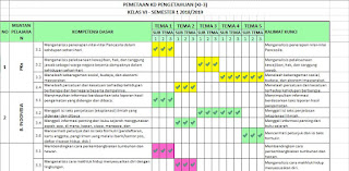 Pemetaan KD Kelas 6 Kurikulum 2013 Revisi Terbaru 2018