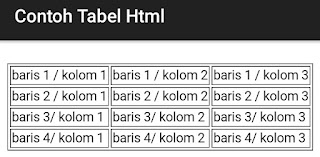 Cara membuat tabel html