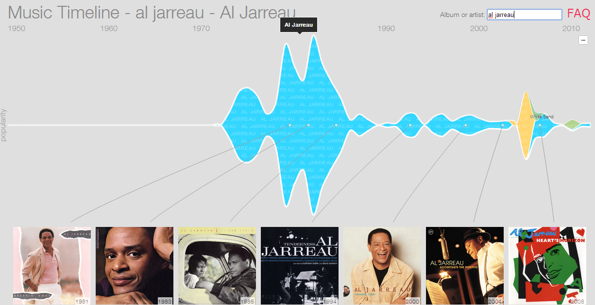 Google Music Timeline Jazz Al Jarreau