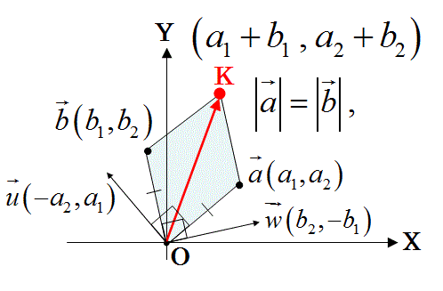 勉強しよう数学 ひし形の対角線ベクトル変換公式