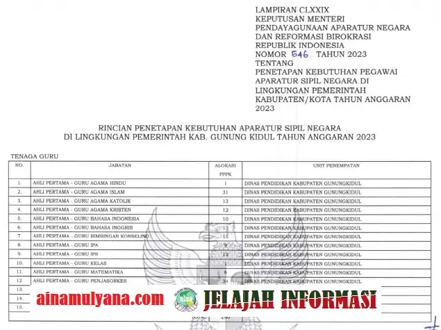 Penetapan Rincian Formasi Kebutuhan ASN PPPK Kabupaten GunungKidul Provinsi Daerah Istimewa Yogyakarta - DIY Tahun Anggaran 2023