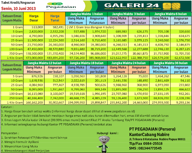 Harga Emas 23 Karat Jakarta - Harga 11