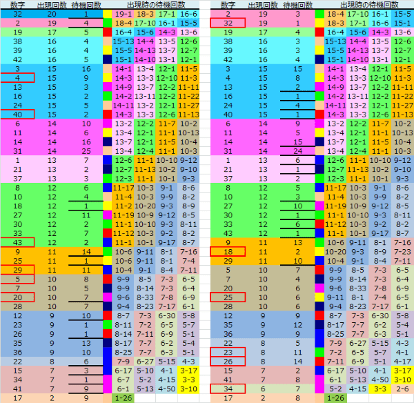 ロト予想 ロト765 Loto765 結果