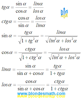 Выражение одних тригонометрических функций через другие. Математика для блондинок.