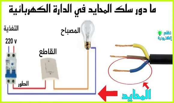 ما دور سلك المحايد في الدارة الكهربائية neutral wire