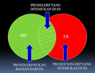 erp,enterprise resource planning
