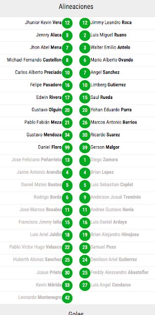 Alineaciones San Antonio vs Real Santa Cruz