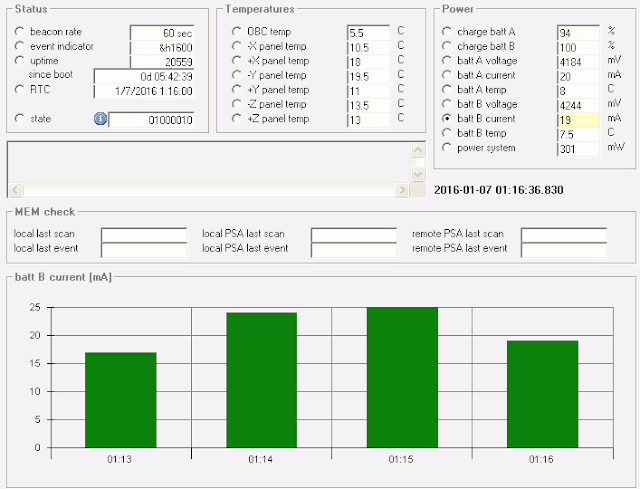 UWE-3 Telemetry