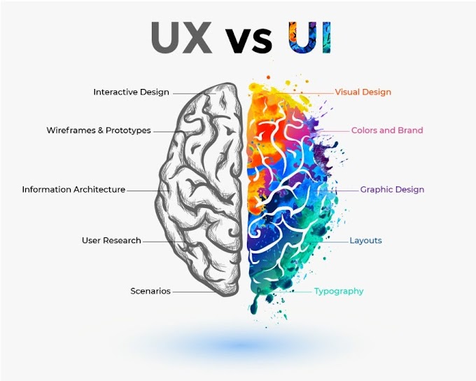                         Mejorando la Experiencia del Usuario: Entendiendo UX y UI en el Diseño de Interfaces Digitales