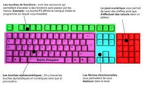  http://combatdetous.blogspot.be/p/raccourcis-clavier-sapplique-windows-10.html 