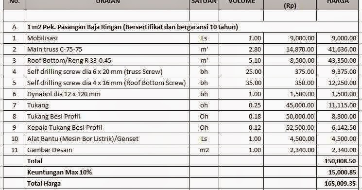 Ide Terkini ANALISA  PEKERJAAN  Atap BAJA RINGAN