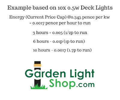 Outdoor Low Voltage Garden Lighting Systems UK