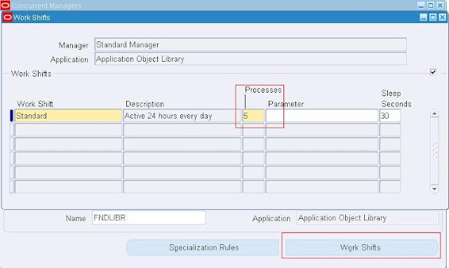 Increase number of Running Concurrent Requests in R12