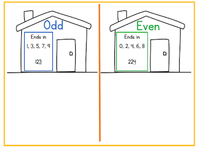 Odd/Even Sorting Activity