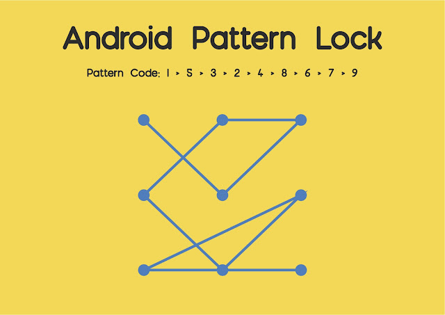 andriod,  Pattern lock, hack, toughest pattern lock, 20 best pattern locks, 2020 pattern lock, wilirax, wilirax designs