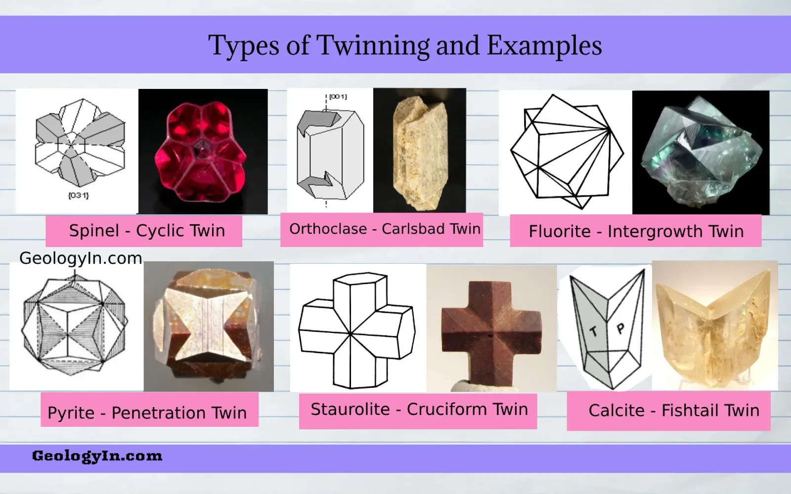 Twinning in Minerals Types of Twinning