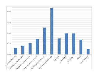 label-cost-comparison