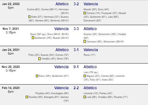 Head to Head Valencia vs Atletico Madrid