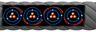 Electrons flowing through a conducting wire