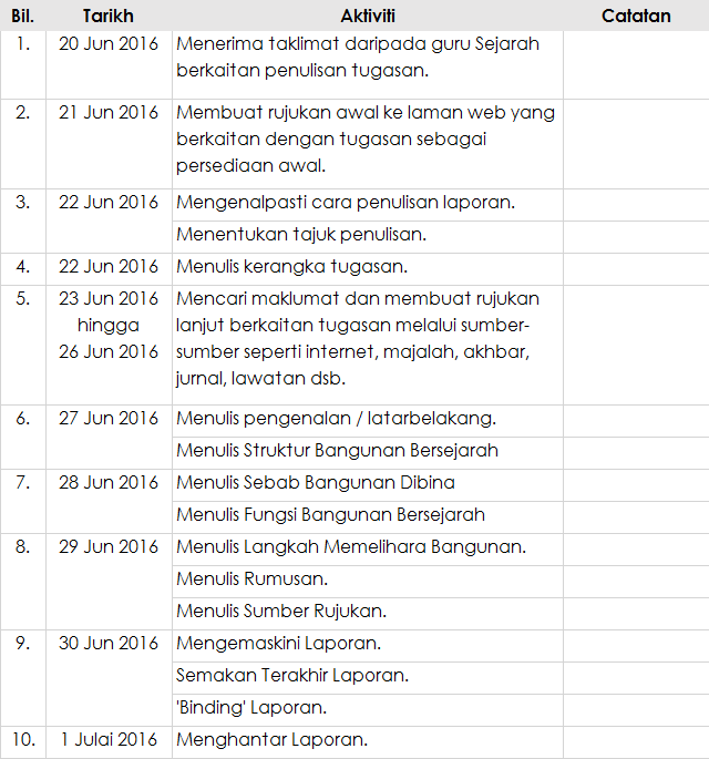 Contoh Laporan Sejarah Pt3 - Wall PPX