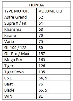 Inilah Daftar Lengkap Kapasitas Takaran Volume  oli  shock  