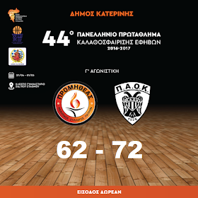 Πανελλήνιο Εφήβων: ΑΣΠ Προμηθέας – ΑΣ ΠΑΟΚ 62-72