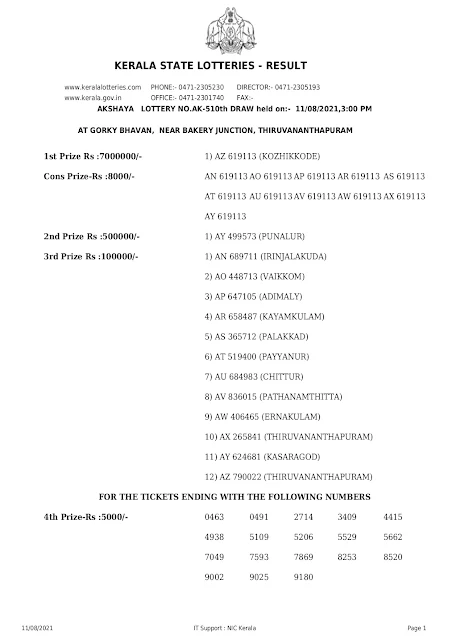 akshaya-kerala-lottery-result-ak-510-today-11-08-2021-keralalotteries.net_page-0001