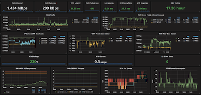 Install   Dashboard  Monitoring  Grafana   di  CentOS 7