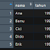 DATA FRAME PADA BAHASA R