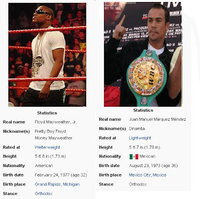 Mayweather  vs. Marquez