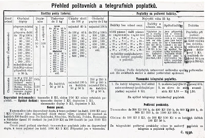 prehled postovnich poplatku