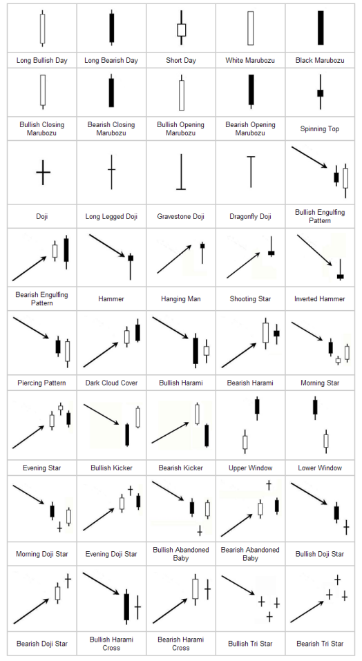 The World Best Forex Trading System Lovely Candlestick Patterns - 