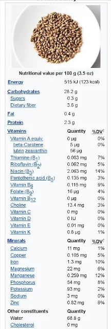 Nutritional Value of Barley