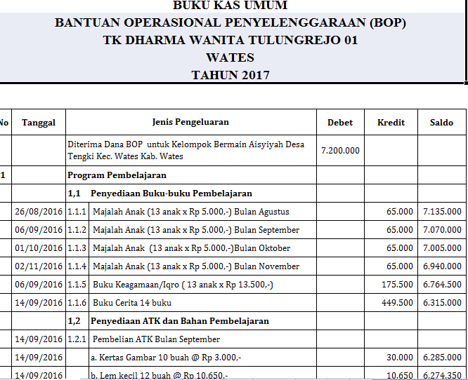 FORMAT LPJ BOP PAUD TERBARU 2018 - Ngintip Sekolah