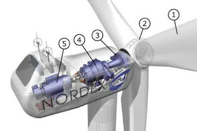 Wind Power Generator