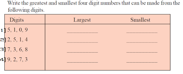 How to write the smallest and biggest number (www.naabadi.org)