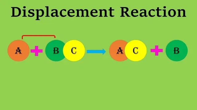 What is displacement reaction