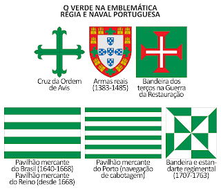 O verde na emblemática régia e naval portuguesa.