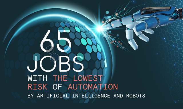 The 65 Jobs With the Lowest Risk of Automation by Artificial Intelligence and Robots