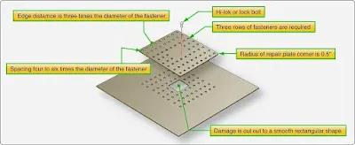 Repair of Aircraft Composite Honeycomb Sandwich Structures