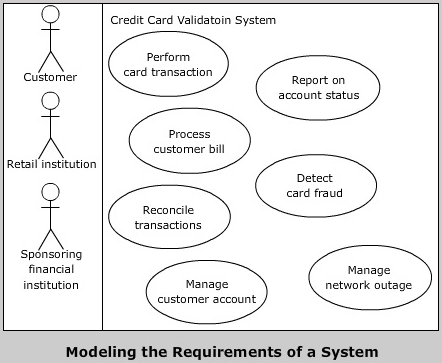 cse study zone,estudies4you,UML Use Case Diagrams,se Case Diagram in uml,ooad se Case Diagram,se Case Diagram ooad,purpose of se Case Diagrams,common modeling techniques of Use Case Diagrams,properties of Use Case Diagrams,define Use Case Diagram,uml diagrams,list of uml diagrams,