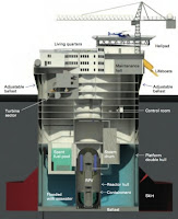 The nuclear reactor and related safety systems of the proposed Offshore Floating Nuclear Plant located in watertight compartments deep in the structure. The reactor pressure vessel (RPV) sits inside a dry containment structure, surrounded by seawater. Steam from generators immersed in the heated water inside the RPV passes to electricity-generating turbines higher in the structure. Every 12 to 48 months, spent fuel assemblies are lifted out, and fresh fuel is inserted into the reactor. The removed assemblies are transferred to the spent fuel pool, which has storage capacity to handle all fuel removed from the plant over its lifetime. (Illustration Credit: Jake Jurewicz) Click to Enlarge.