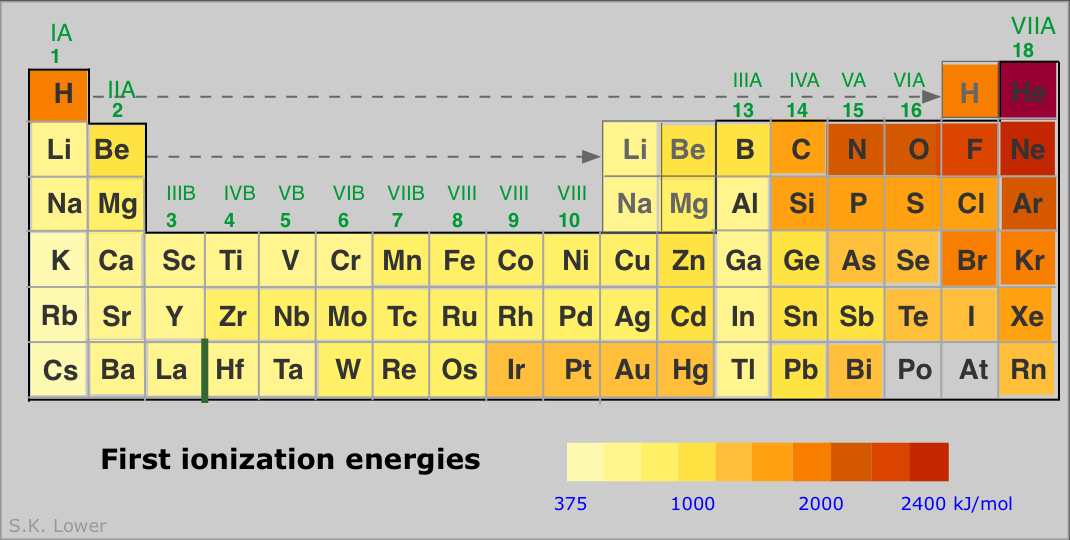 periodic table trends. th Periodic+table+trends+